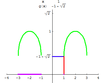 [Graphics:../HTMLFiles/A Lyceum, Studying functions_72.gif]